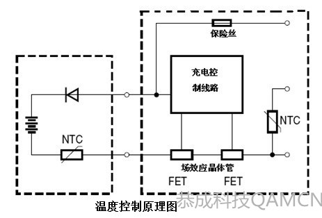 溫度控制(zhì)原理(lǐ)-01_副本.jpg